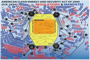 Climate Change Occam's Razor - Regulations and Mandates