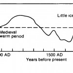 Temperature Change