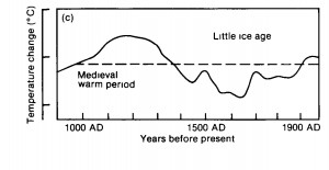 Temperature Change