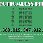 Bottomless Pit: Interest Paid on the Federal Debt
