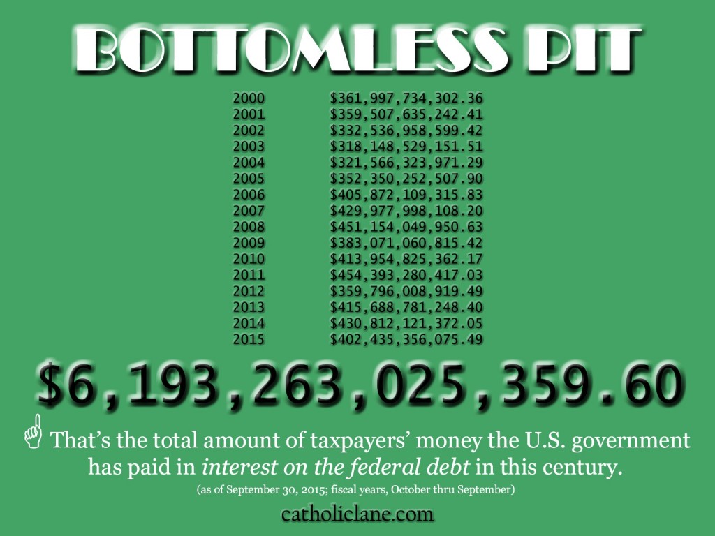 Federal Debt Interest 2015