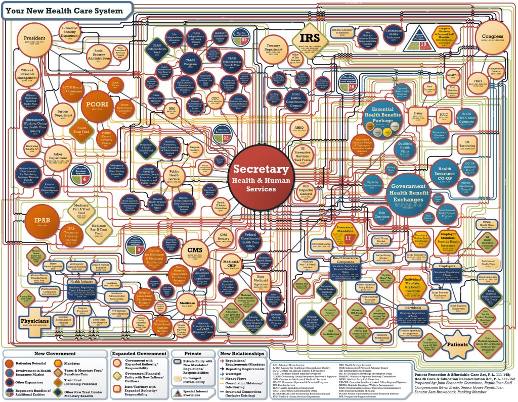 The Trainwreck: ObamaCare Chart
