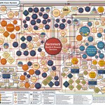 The Trainwreck: ObamaCare Chart