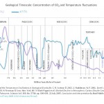 Uncommon Core - Climate - Geological Timescale