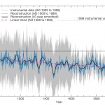 Uncommon Core - Climate - Hockey Stick