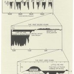 Uncommon Core - Climate - Tickell Graphs