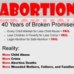 Has Abortion Lived Up to It's Promises?