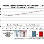 Federal Spending Without & With Sequester Cuts