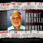 Abortionist Kermit Gosnell By The Numbers