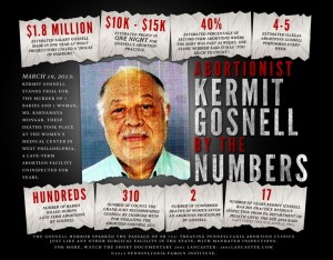 Abortionist Kermit Gosnell By The Numbers