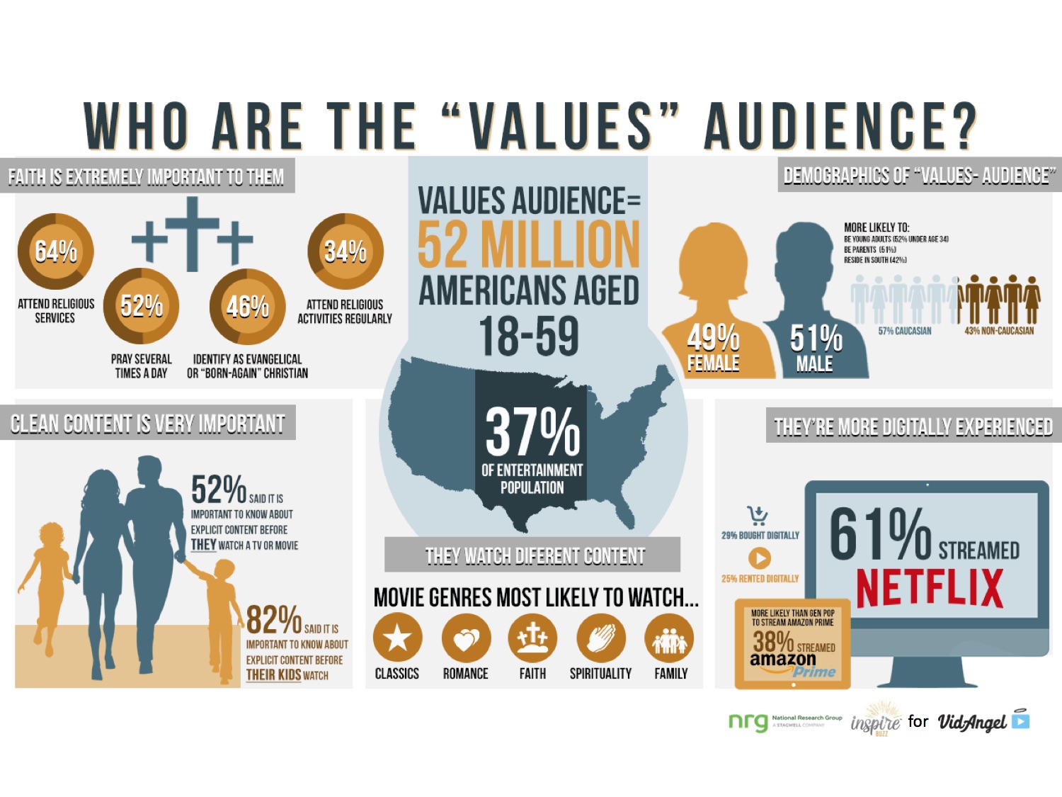 values-audience